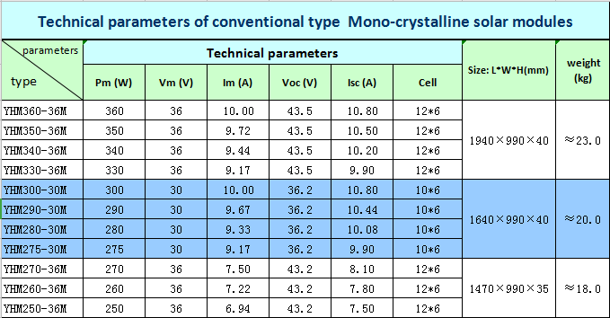 PV modules